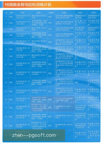 马拉松周跑量安排发布，基础期与强化期配比成关键